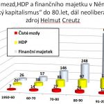 Poměr mezd k finančnímu majetku